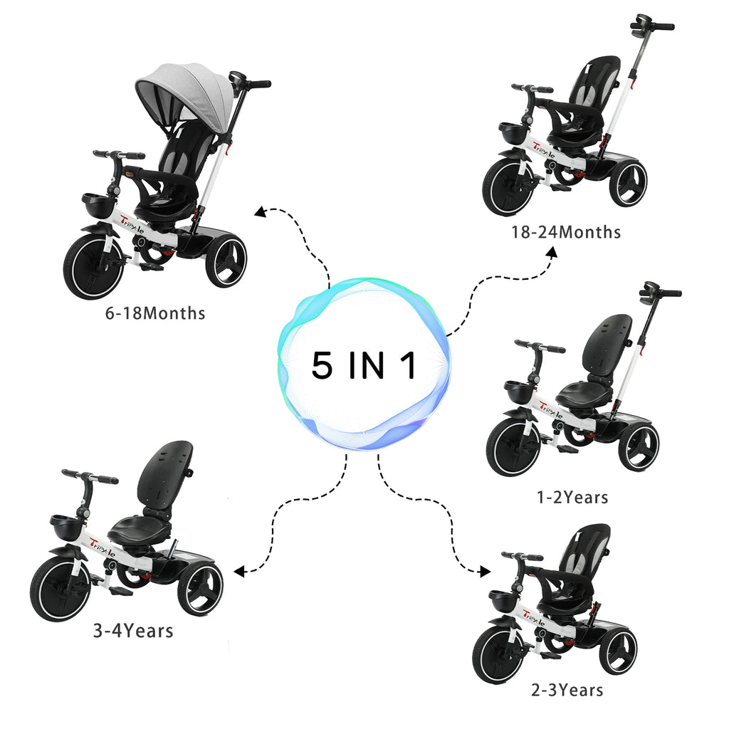 Zenvora™ FamilyRide Premium Dreirad