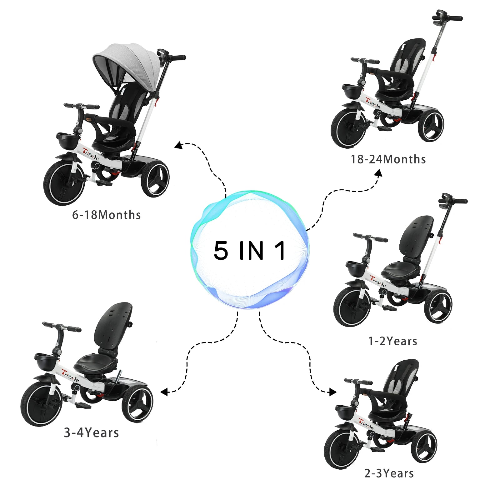 Zenvora™ FamilyRide Premium Dreirad